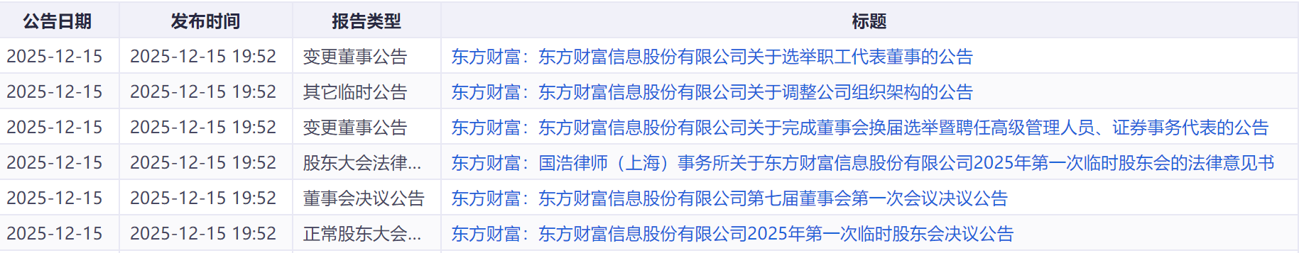 来源：公开信息披露内容