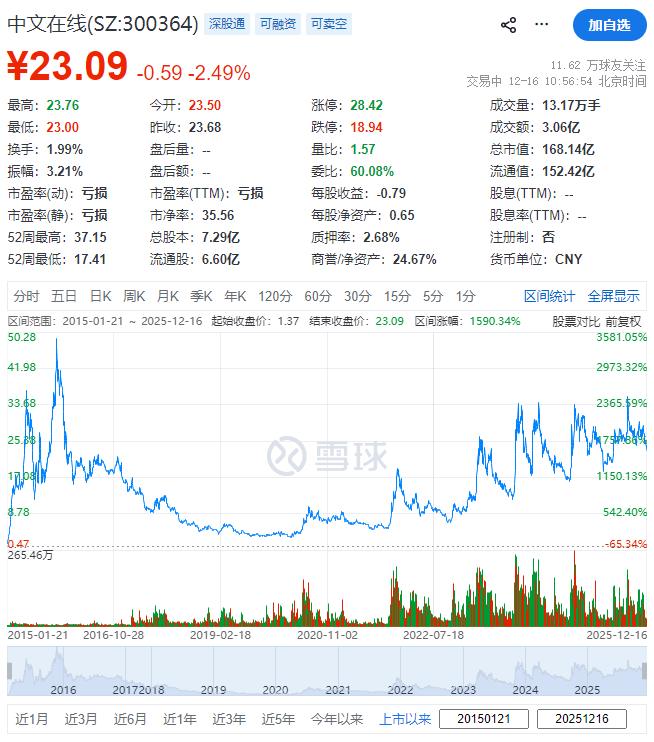 (截图来自雪球)