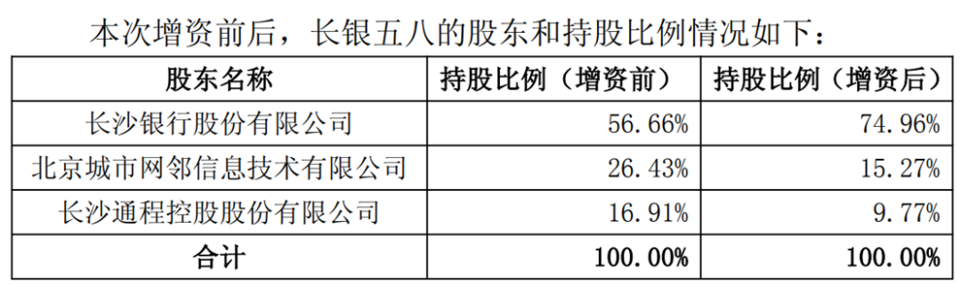 图片来源:长沙银行公告截图