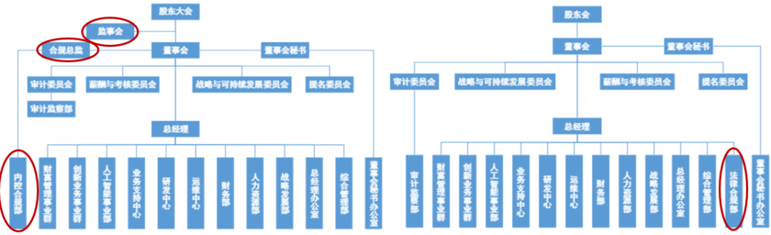 数据来源：公司公告