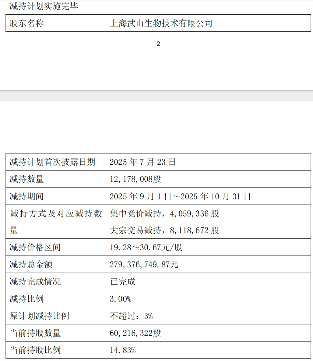 图 /欧林生物公司公告