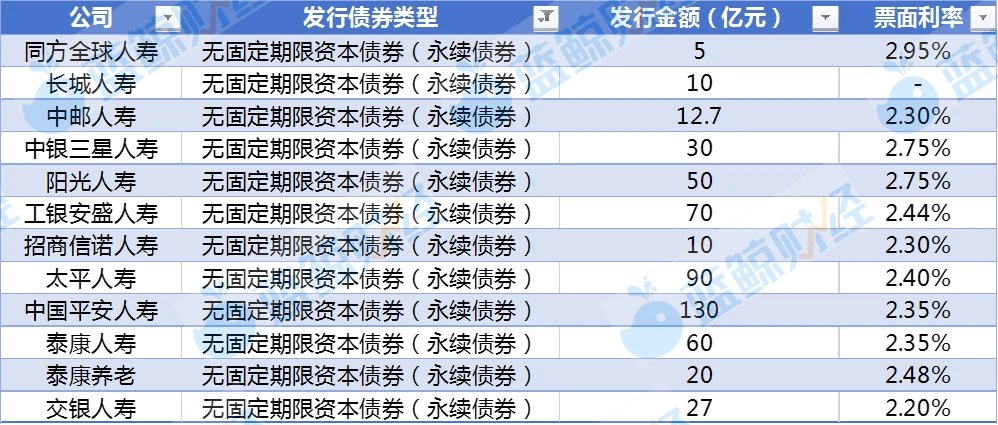 （图片来源：蓝鲸新闻）
