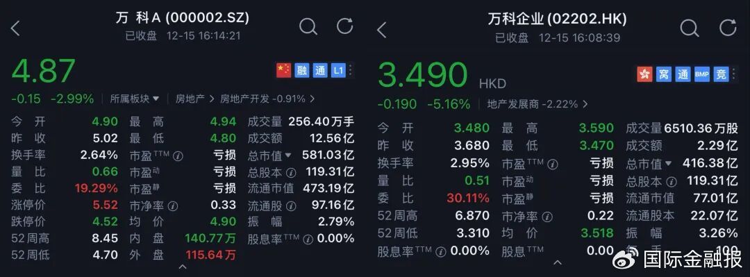 展期“闯关”失利,万科的考验还没结束……