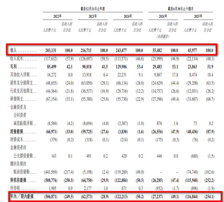 图片来源：金智维招股书