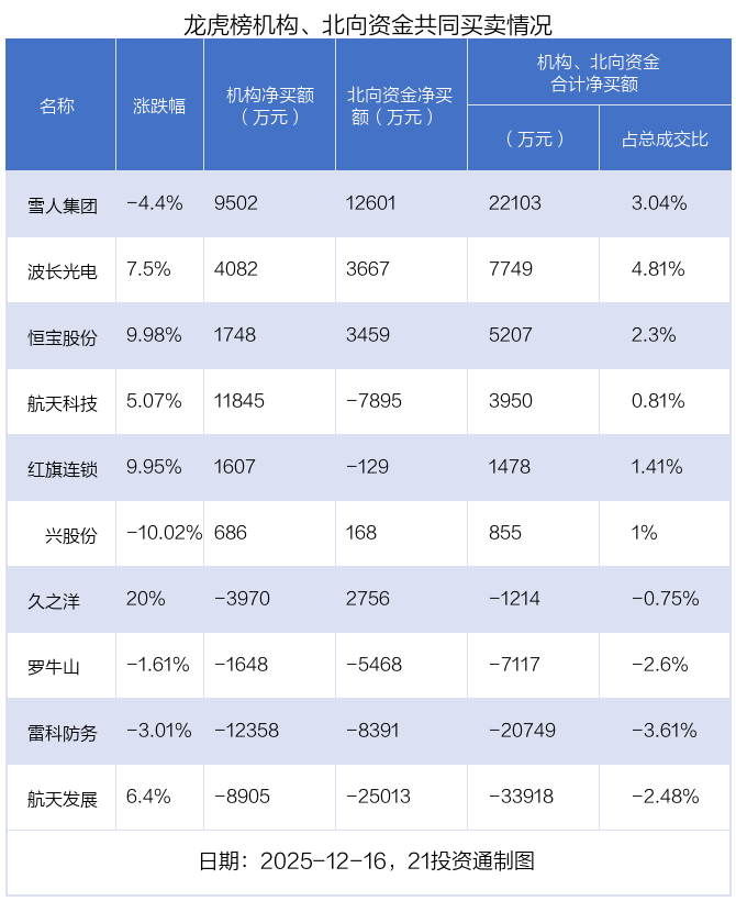 （文章来源：21世纪经济报道）