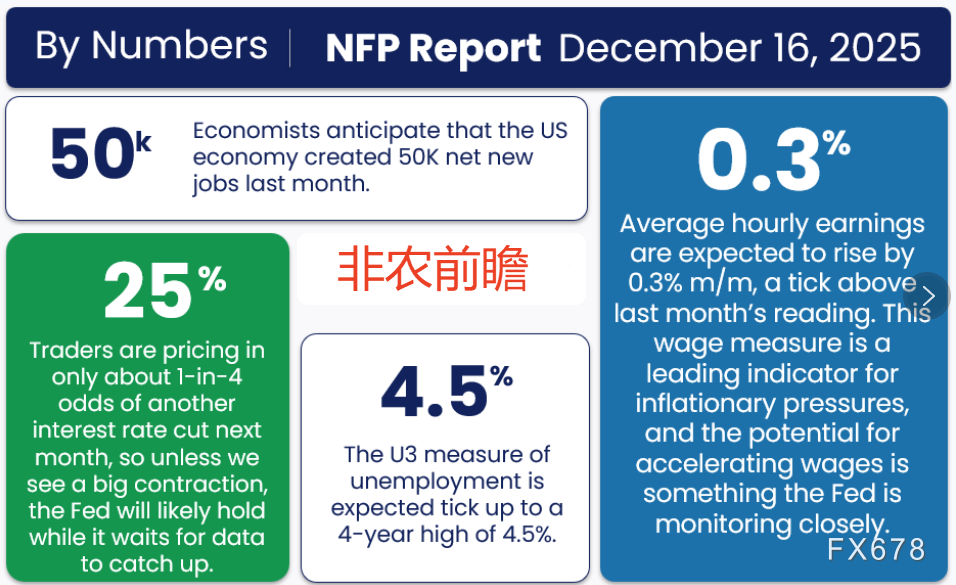 “延迟非农”重磅来袭!就业数据或超预期,美元假期前强势反弹在即?
