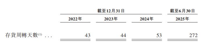 图片来源：金智维招股书