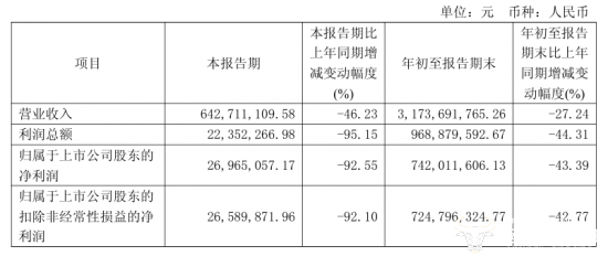 口子窖副总黄绍刚去年薪酬180.2万 还可获得超1600万的分红