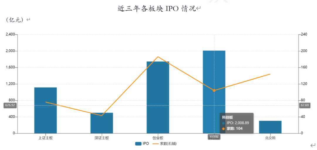 数据来源:Wind,截至2025.12.12