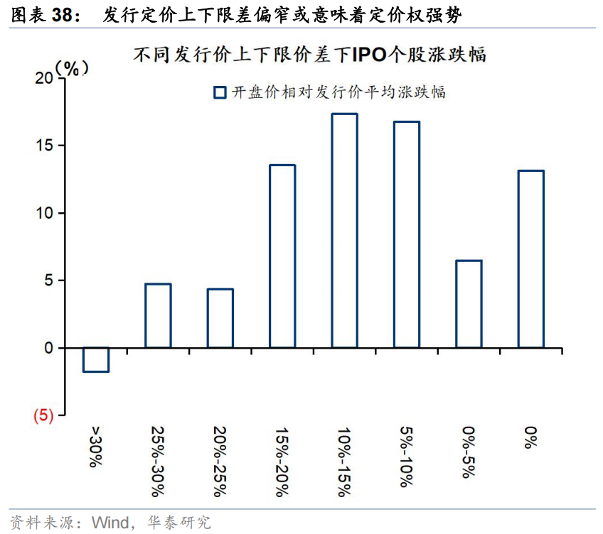 华泰 | 策略:港股IPO放量的影响与高效打新策略