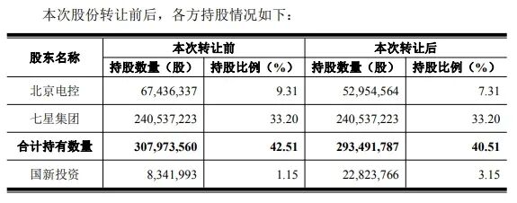 图片来源：北方华创