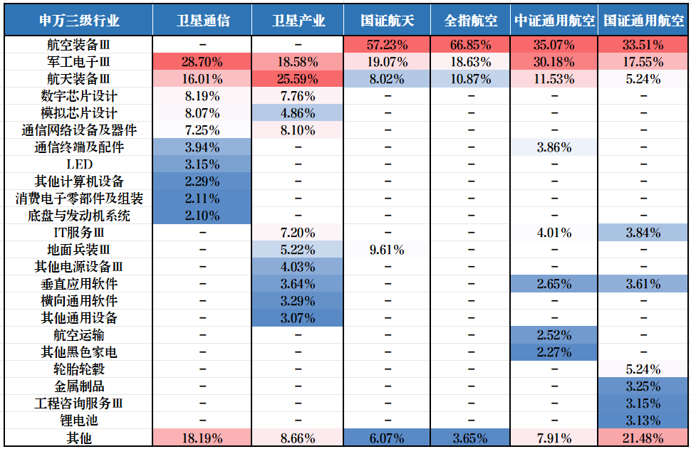 数据来源：iFinD，截至2025.12.15