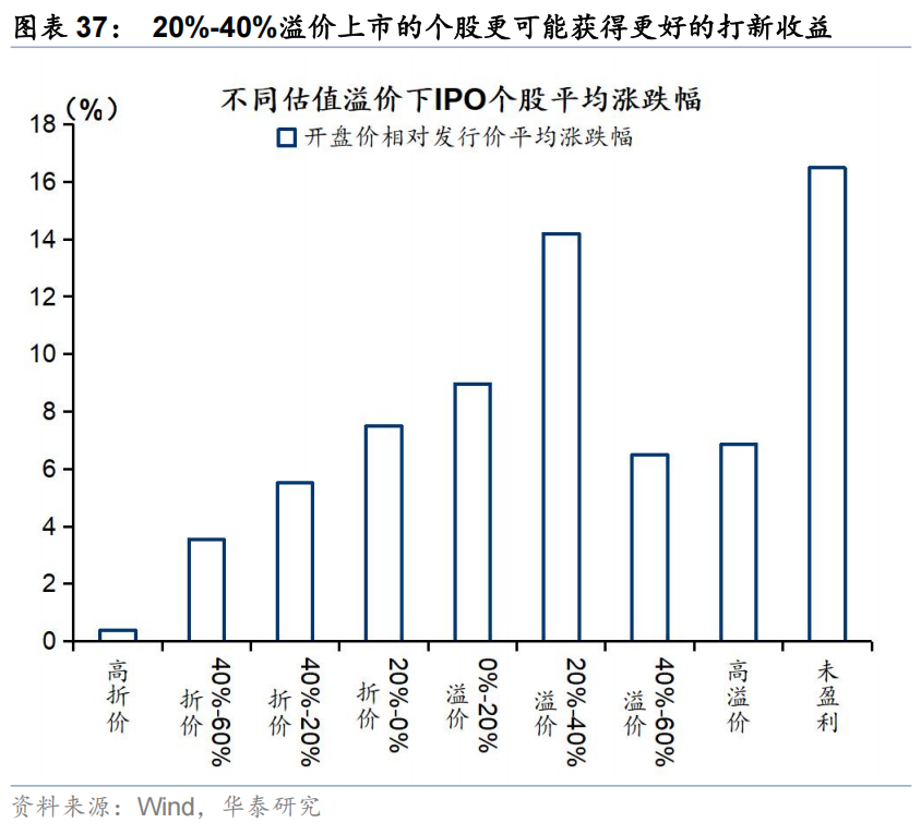 华泰 | 策略:港股IPO放量的影响与高效打新策略