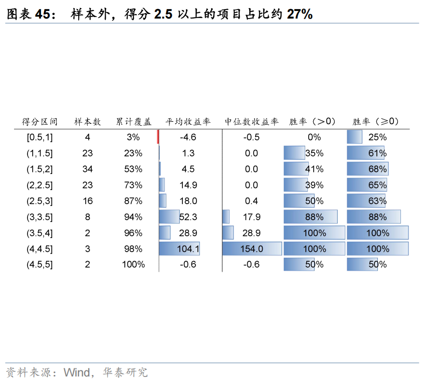 华泰 | 策略:港股IPO放量的影响与高效打新策略