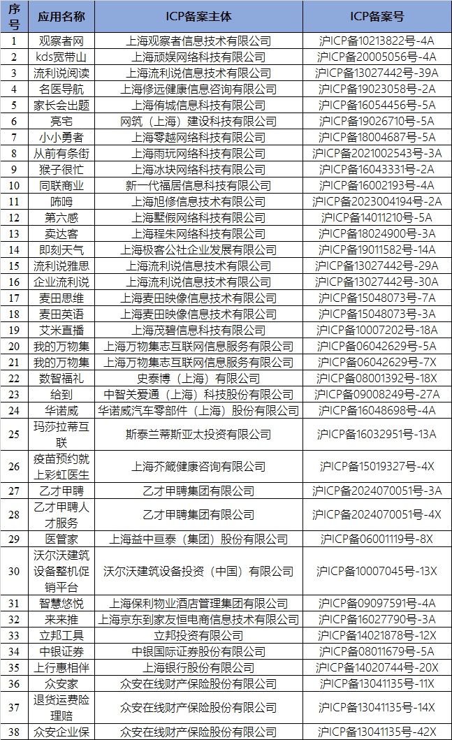 应下架的APP(SDK)名单。来源:“上海通信圈”微信号