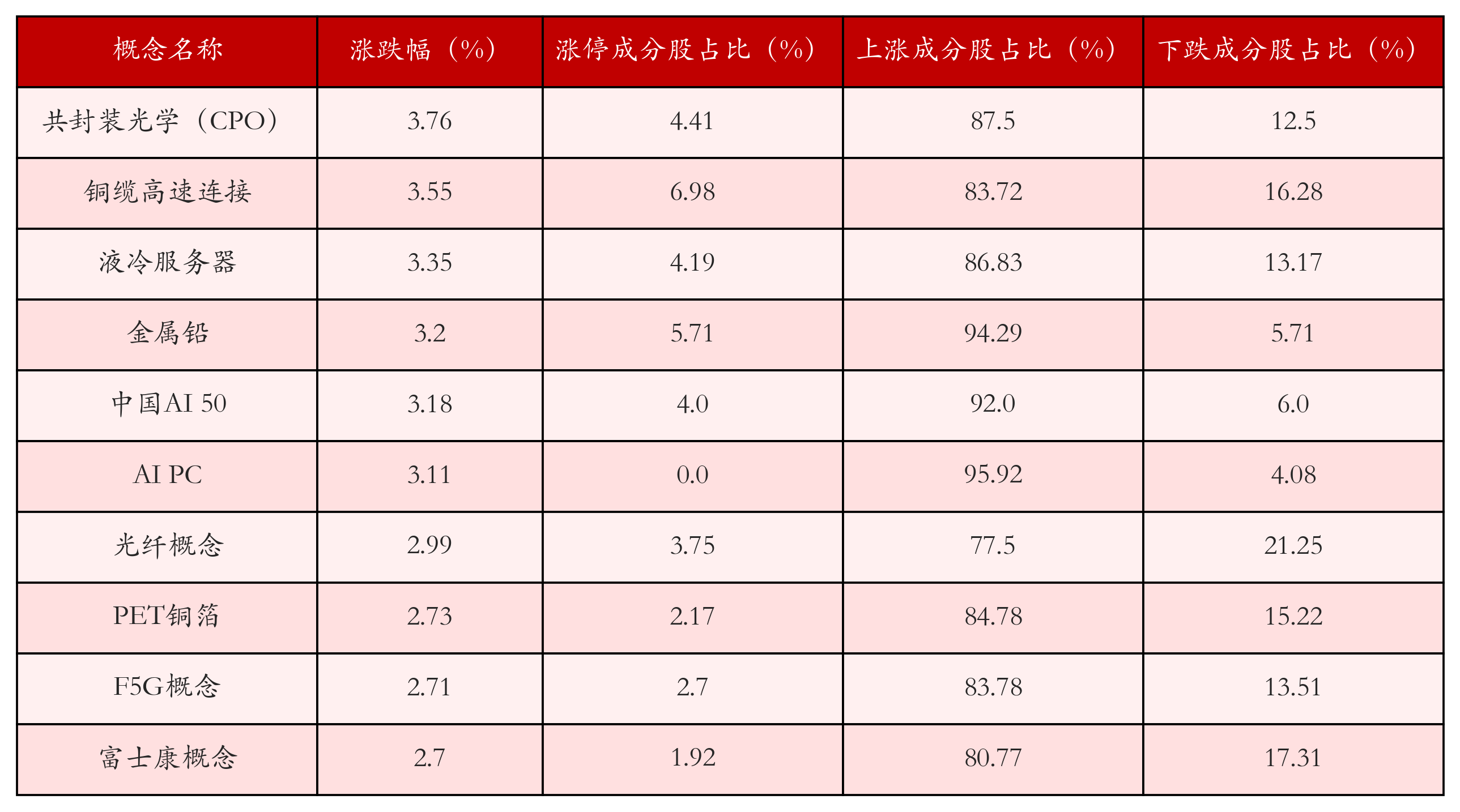 （文章来源：21世纪经济报道）