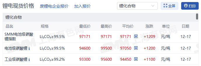 (来源:上海有色网)