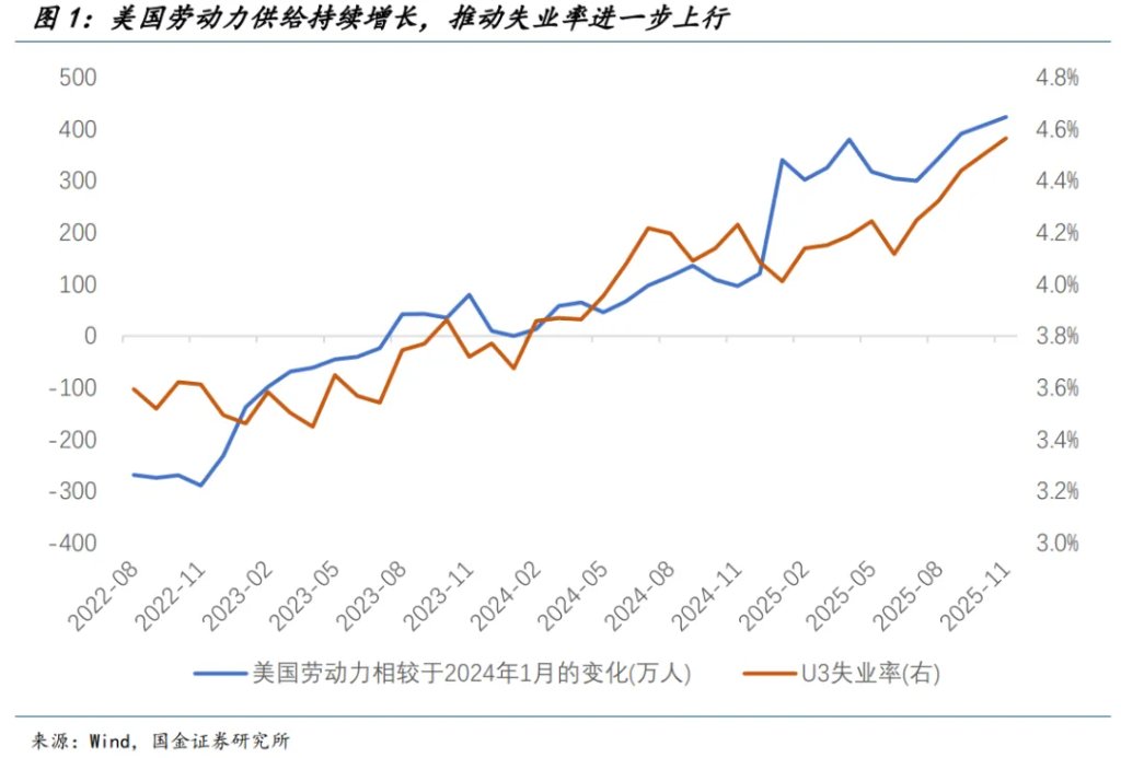 除去AI，衰退边缘
