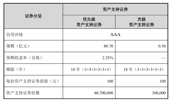 来源：证券公告