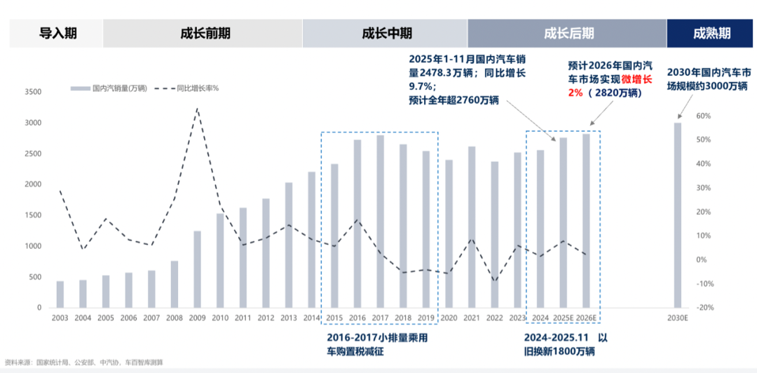 ● 图片来自车百会研究院