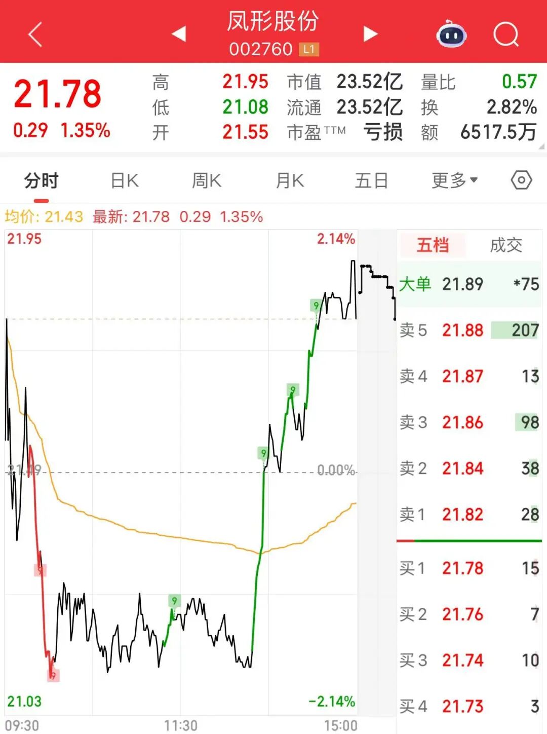 图片来源：同花顺