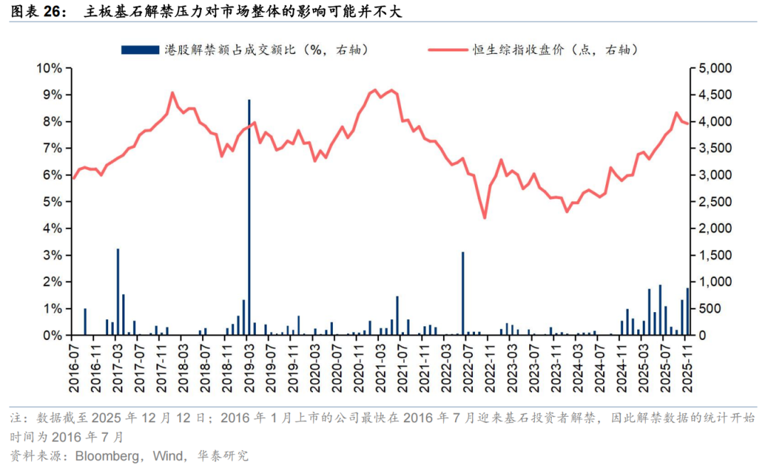 华泰 | 策略:港股IPO放量的影响与高效打新策略