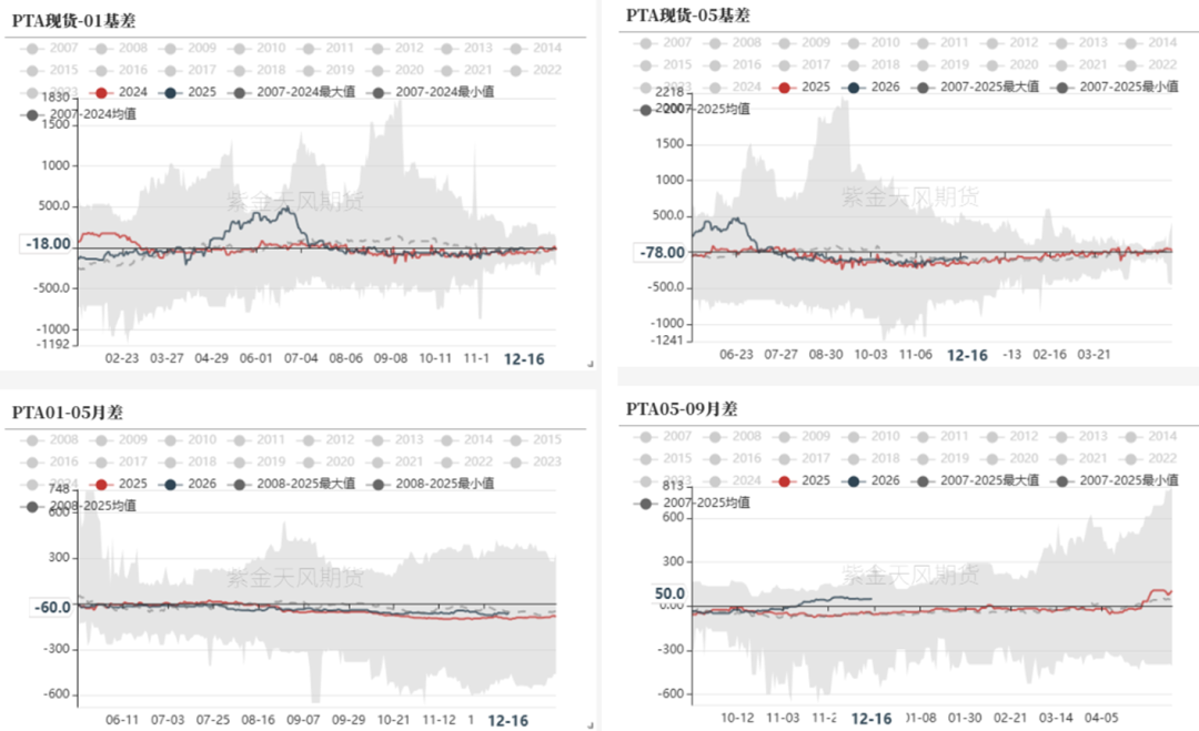 数据来源：WIND，CCF，紫金天风期货研究所