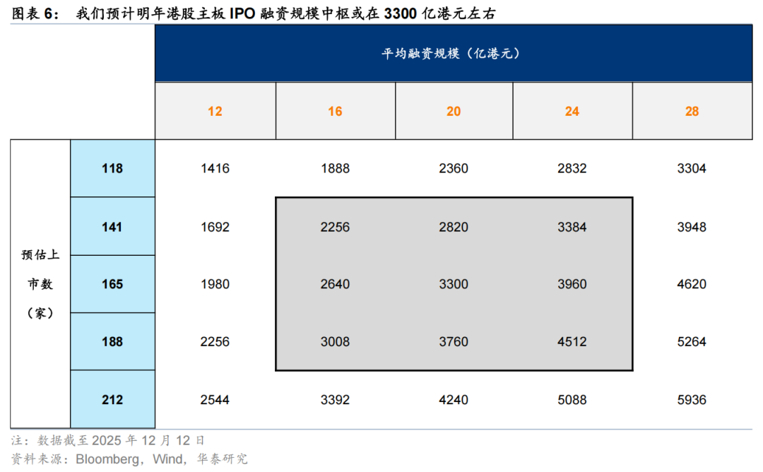 华泰 | 策略:港股IPO放量的影响与高效打新策略