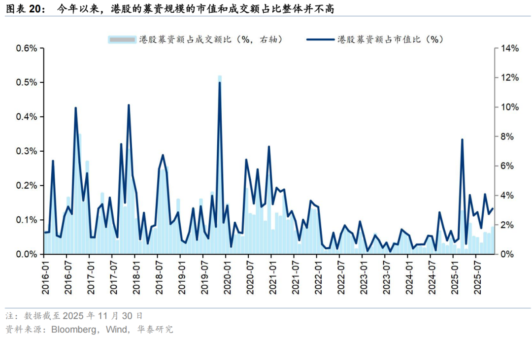 华泰 | 策略:港股IPO放量的影响与高效打新策略