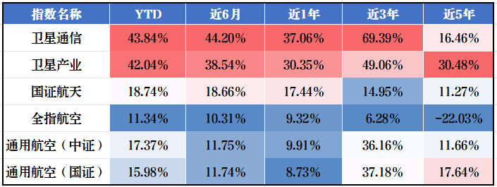 数据来源：iFinD，截至2025.12.15，指数历史表现不预示基金未来表现