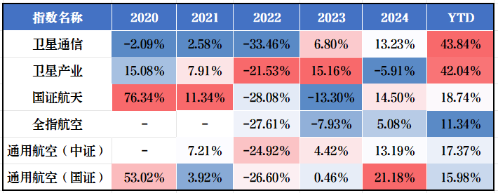 数据来源：iFinD，截至2025.11.28，指数历史表现不预示基金未来表现