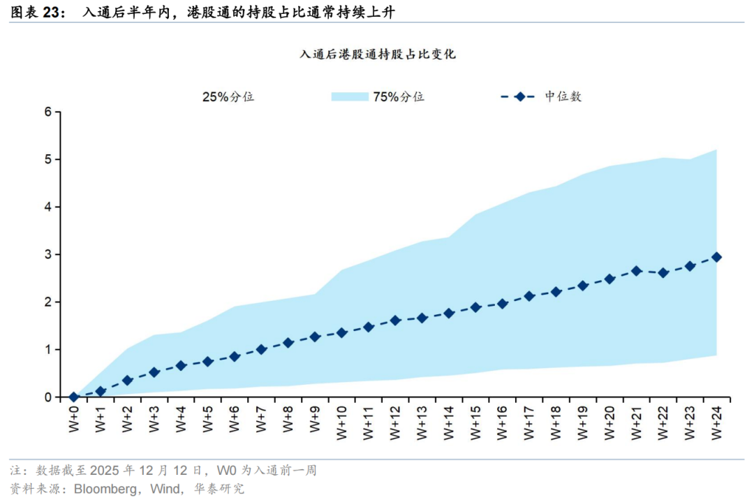 华泰 | 策略:港股IPO放量的影响与高效打新策略