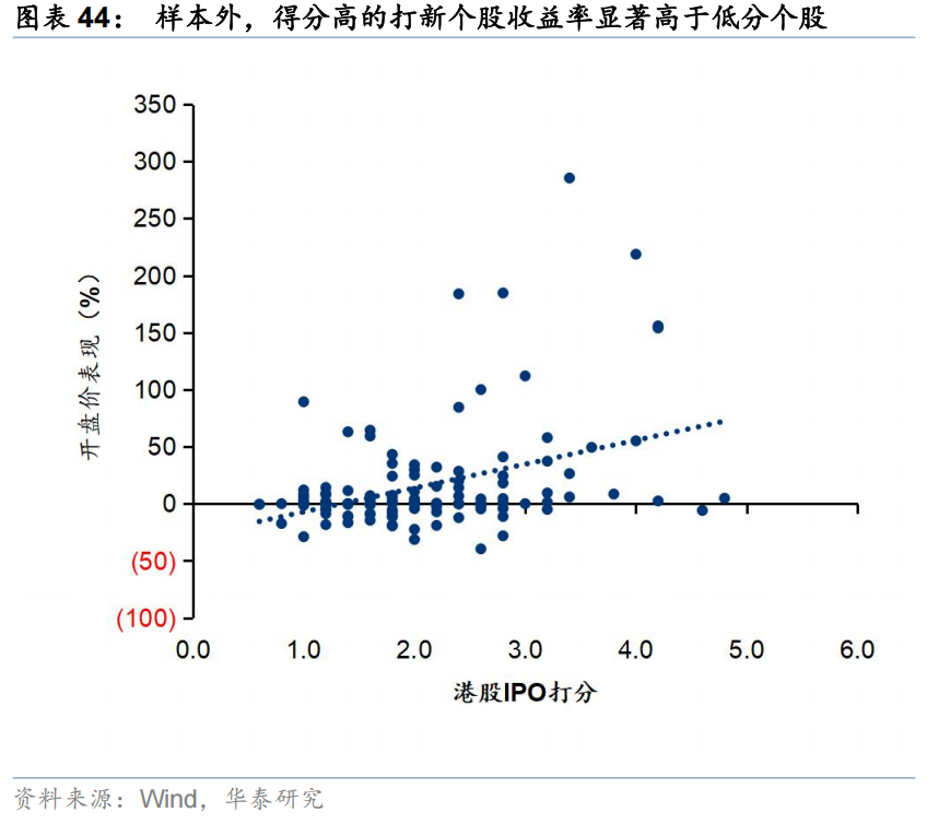 华泰 | 策略:港股IPO放量的影响与高效打新策略