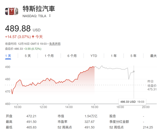 特斯拉创历史新高！大摩大胆预测：2035年Robotaxi规模将达百万辆