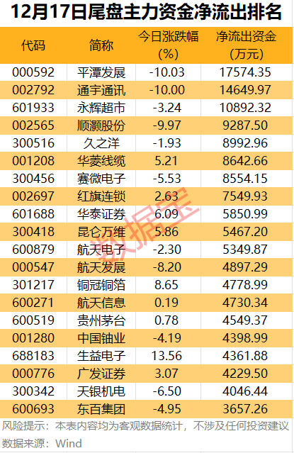 （文章来源：数据宝）