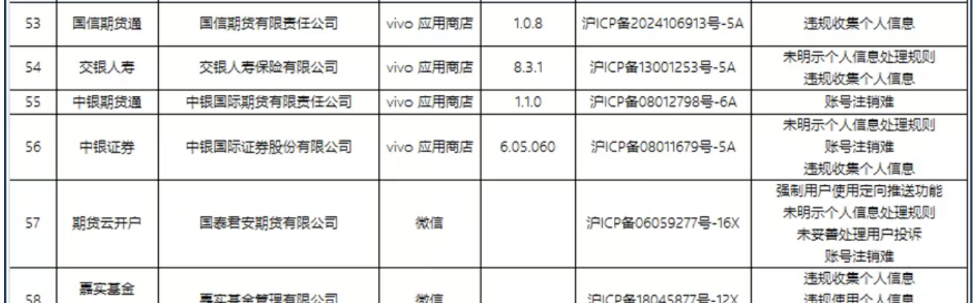 中银证券APP被强制下架！金融数据安全合规再敲警钟