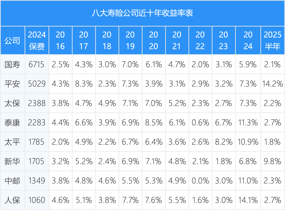 注：2014-2021年为推算的