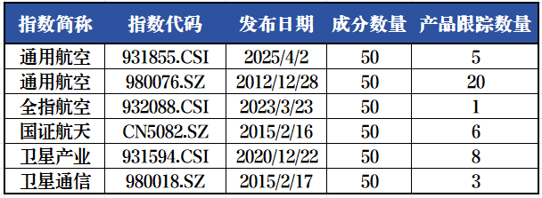 资料来源：iFinD，2025.12.15