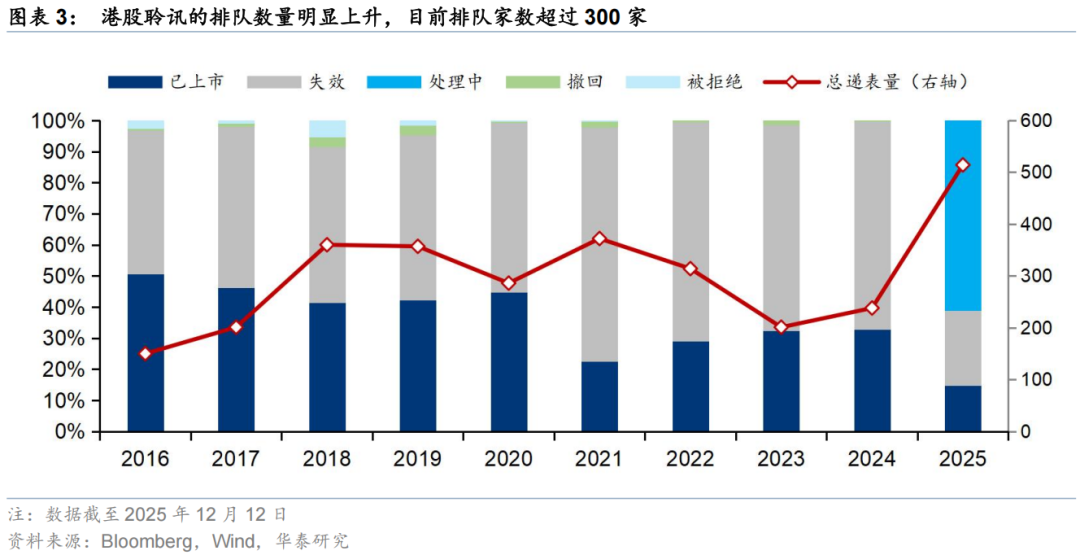 华泰 | 策略:港股IPO放量的影响与高效打新策略