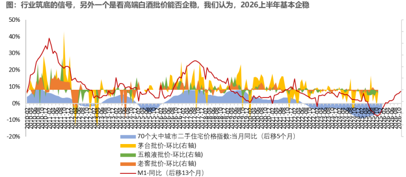 资料来源：东方证券