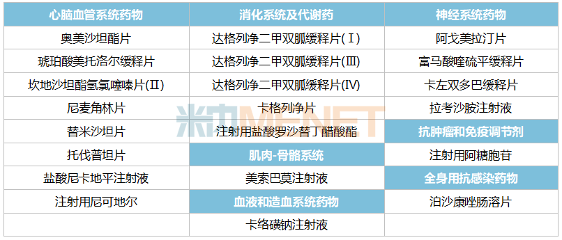 来源：米内网中国申报进度（MED）数据库