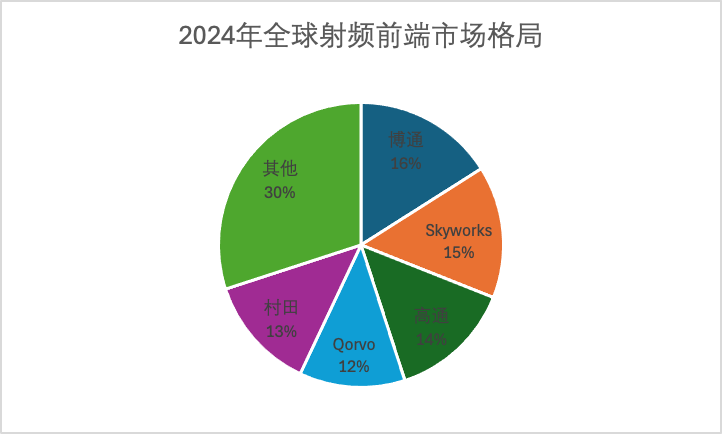 资料来源:集微咨询(JW Insights)