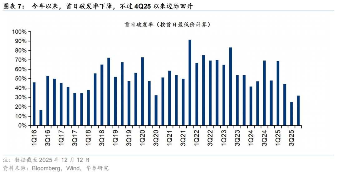 华泰 | 策略:港股IPO放量的影响与高效打新策略