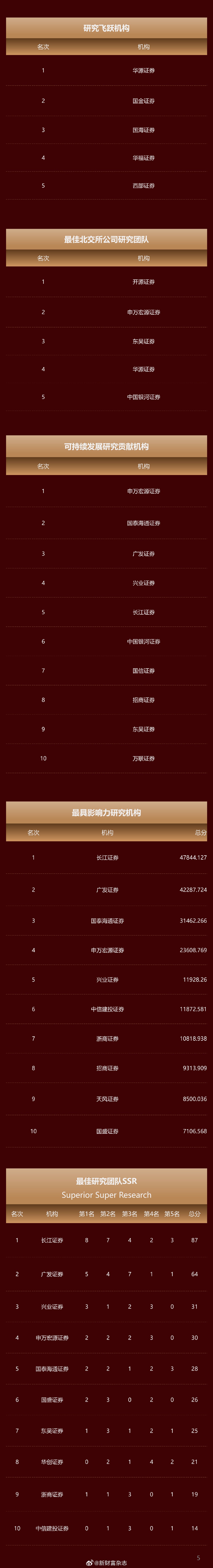 风险提示及免责条款