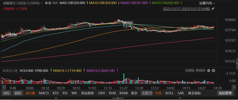 数据来源：Choice 财联社整理