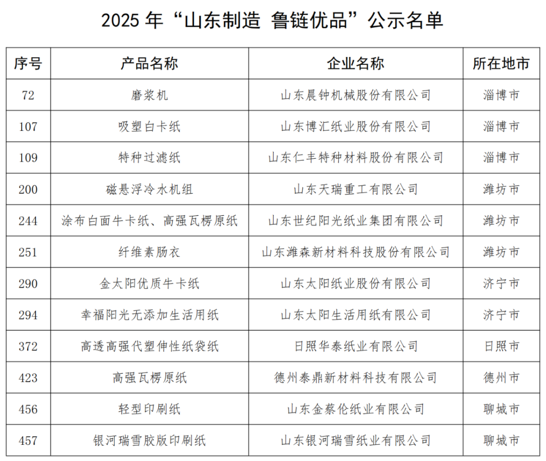 来源：鲁纸协秘书处