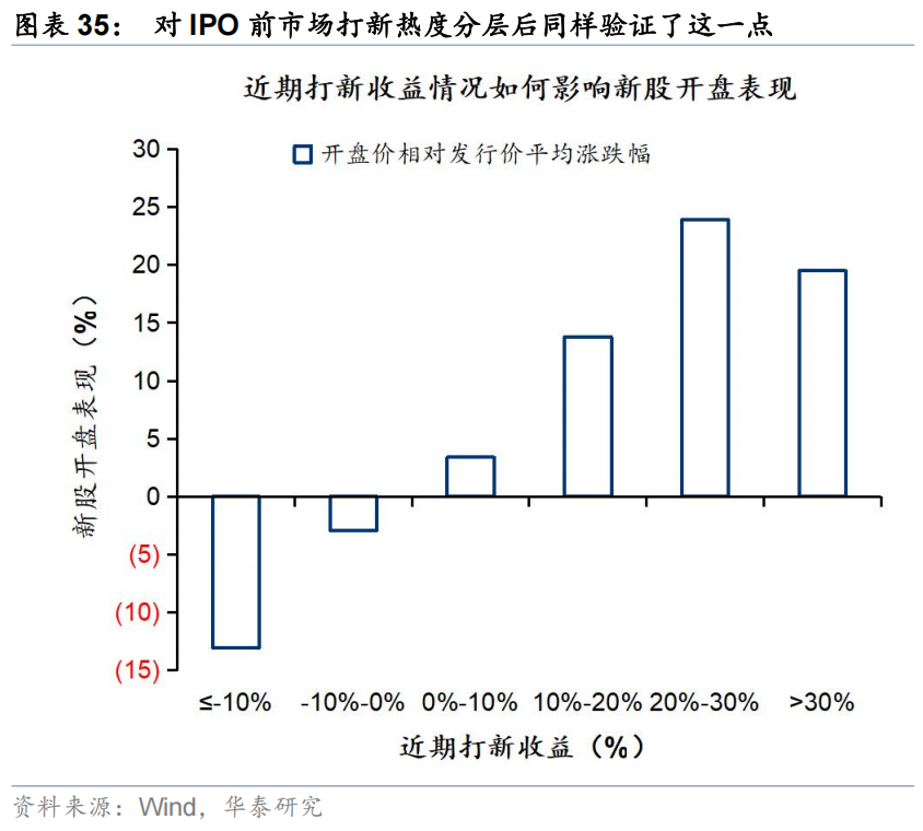 华泰 | 策略:港股IPO放量的影响与高效打新策略