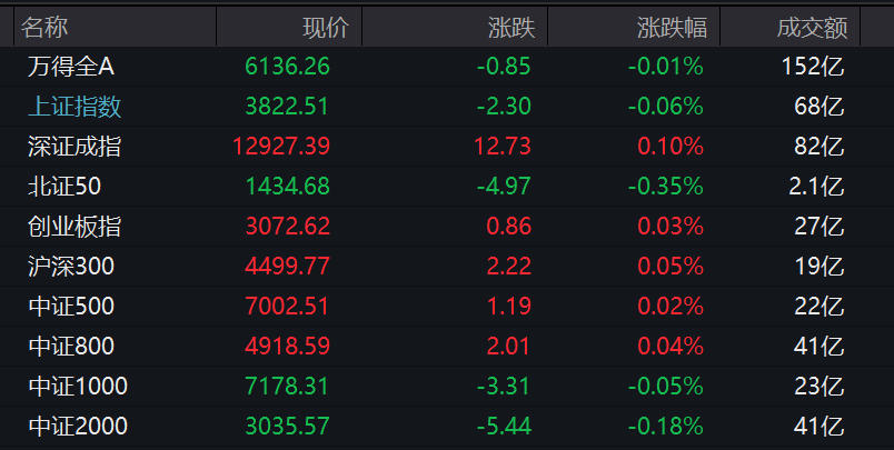 来源：Wind，下同