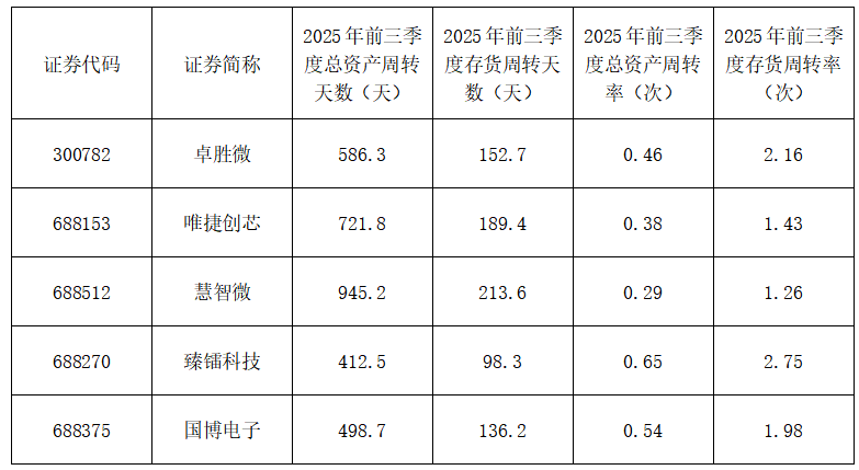 资料来源:集微咨询(JW Insights)