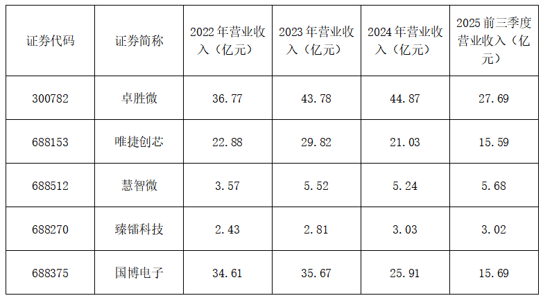 资料来源:集微咨询(JW Insights)